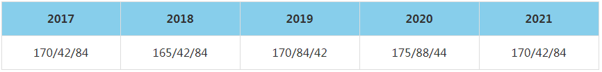 2021年北京大学光华管理学院MBA复试分数线（含2017-2020历年分数线）