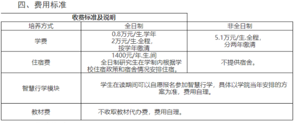 2022年闽江学院工商管理硕士(MBA)招生简章 2022年闽江学院工商管理硕士(MBA)招生简章