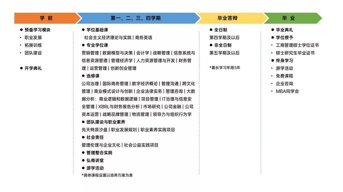 2022年桂林电子科技大学工商管理硕士(MBA)招生简章 2022年桂林电子科技大学工商管理硕士(MBA)招生简章
