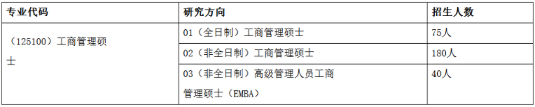 2022年郑州大学工商管理硕士(MBA)招生简章 2022年郑州大学工商管理硕士(MBA)招生简章