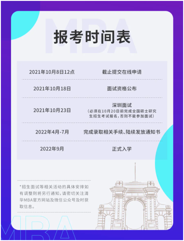 2022级清华大学金融MBA项目招生简章! 2022级清华大学金融MBA项目招生简章!