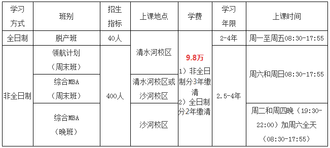 2022年电子科技大学工商管理硕士(MBA)招生简章 2022年电子科技大学工商管理硕士(MBA)招生简章