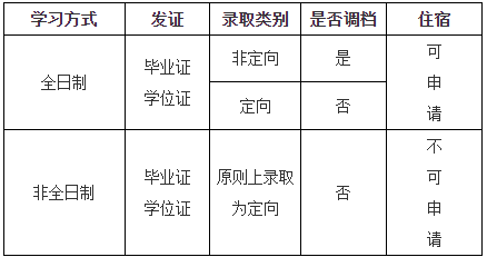 2022年电子科技大学工商管理硕士(MBA)招生简章 2022年电子科技大学工商管理硕士(MBA)招生简章