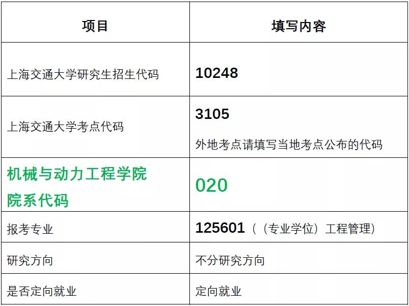 2022年上海交通大学机械与动力工程学院（MEM）招生简章