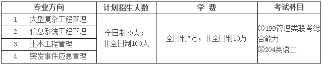 2022年中国科学院大学工程管理硕士（MEM）招生简章