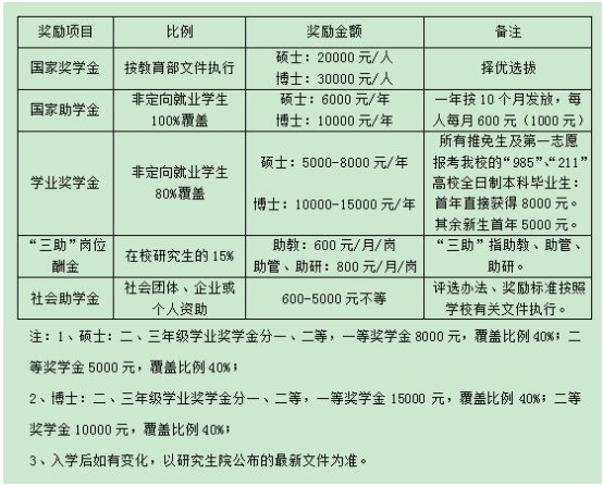 2022年华南师范大学会计硕士（MPAcc）招生简章