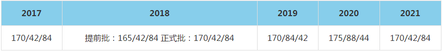 2021年大连理工大学MBA复试分数线(含2017-2020历年分数线) 2021年大连理工大学MBA复试分数线(含2017-2020历年分数线)