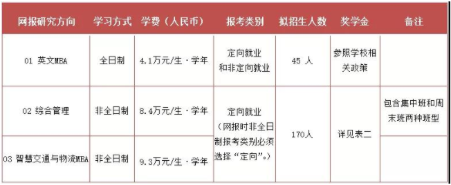 2022年北京交通大学工商管理硕士(MBA)招生简章 2022年北京交通大学工商管理硕士(MBA)招生简章