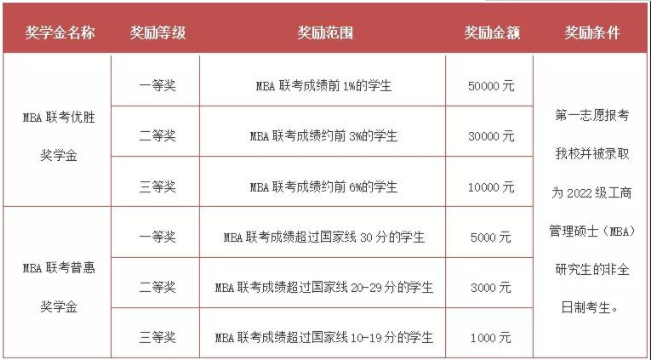 2022年北京交通大学工商管理硕士(MBA)招生简章 2022年北京交通大学工商管理硕士(MBA)招生简章