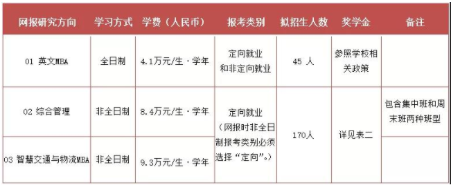 2022年北京交通大学MBA学费学制及招生人数一览 2022年北京交通大学MBA学费学制及招生人数一览