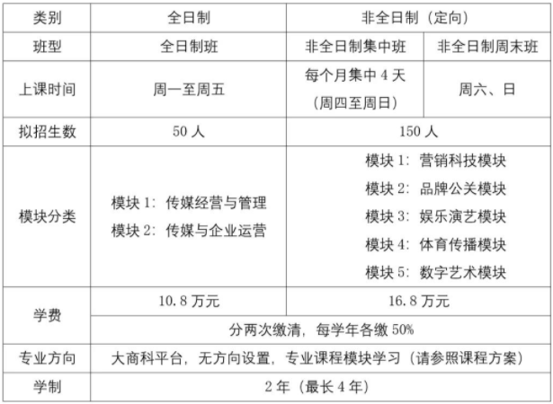 2022年中国传媒大学工商管理硕士（MBA）招生简章