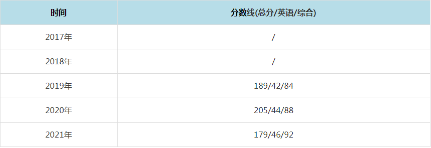 2021年广东技术师范学院MPAcc复试分数线（含2017-2020历年分数线）