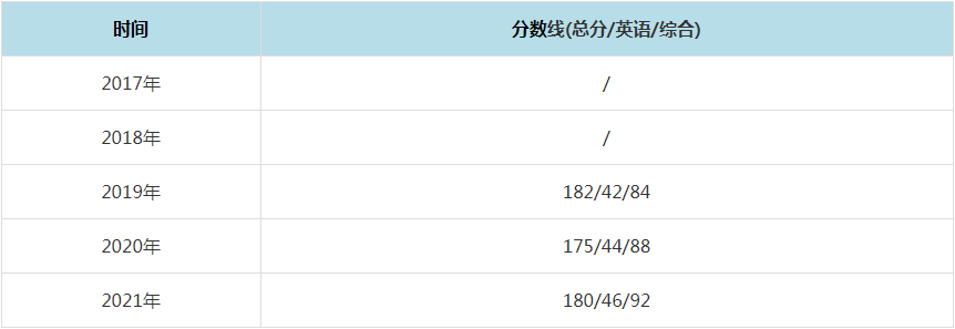 2021年南京工业大学MPAcc复试分数线（含2017-2020历年分数线）