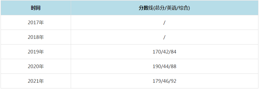 2021年济南大学MPAcc复试分数线（含2017-2020历年分数线）