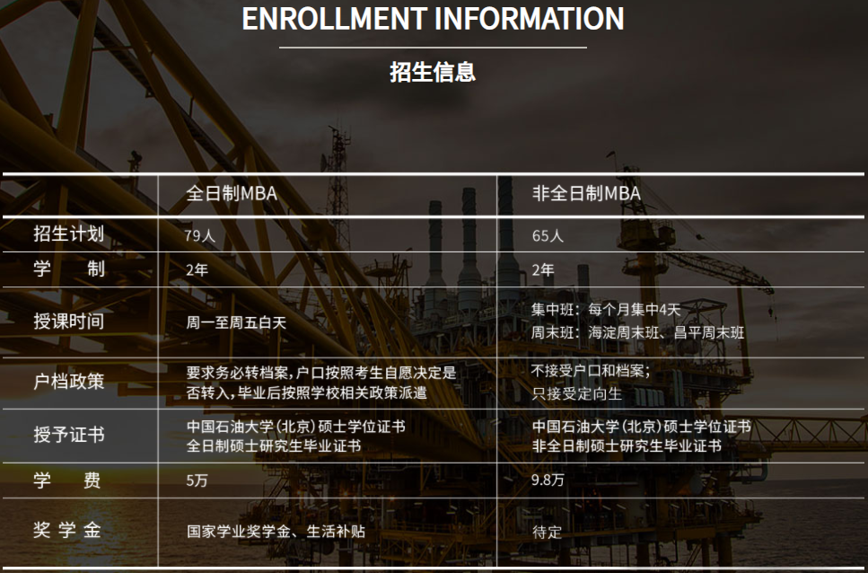 2022年中国石油大学( 北京)工商管理硕士（MBA）招生简章