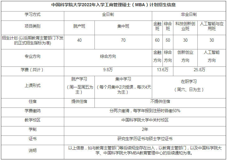 2022年中国科学院大学工商管理硕士（MBA）招生简章