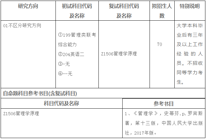 2022年安徽师范大学工商管理硕士（MBA）招生简章