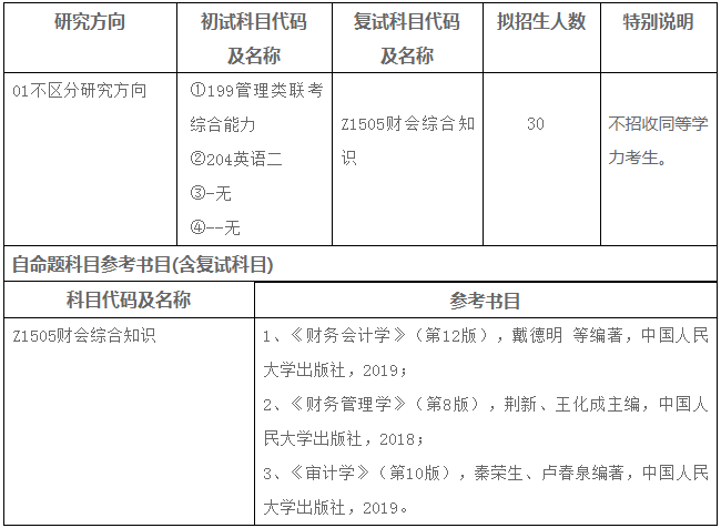 2022年安徽师范大学会计硕士（MPAcc）招生简章