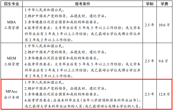 2022年武汉理工大学非全日制会计硕士（MPAcc）招生简章