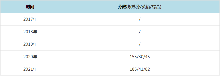 2021年新疆大学MPAcc复试分数线（含2017-2020历年分数线）