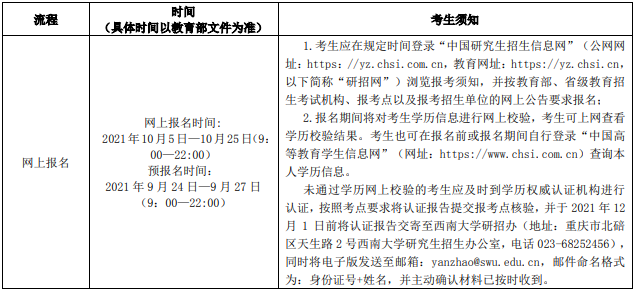 2022年西南大学工商管理硕士（MBA）招生简章