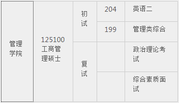 2022年河北大学工商管理硕士（MBA）招生简章