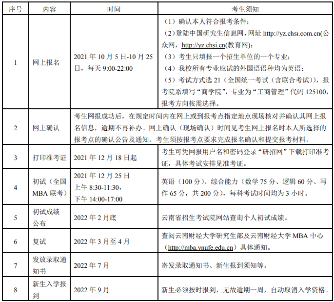 2022年云南财经大学工商管理硕士（MBA）招生简章