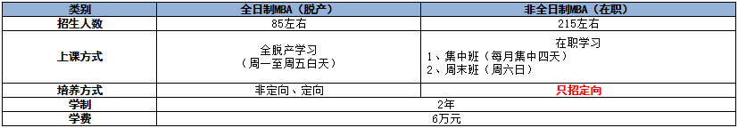 2022年河北工业大学工商管理硕士(MBA)招生简章 2022年河北工业大学工商管理硕士(MBA)招生简章