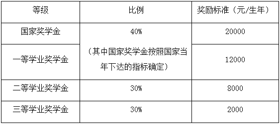 2022年北京交通大学全日制审计硕士（MAud）招生简章