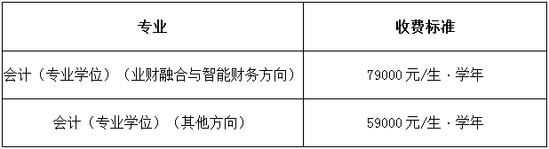 2022年北京交通大学非全日制会计硕士（MPAcc）招生简章