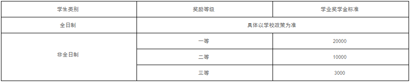 2022年北京第二外国语学院会计硕士（MPAcc）招生简章