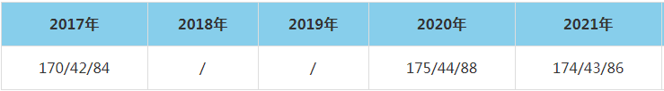 2021年杭州电子科技大学MEM复试分数线（含2017-2020历年分数线）