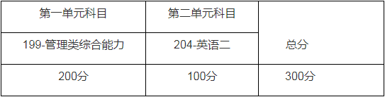 2022年上海师范大学会计硕士（MPAcc）招生简章