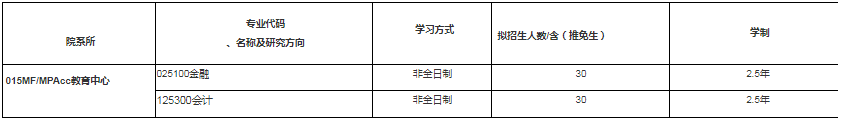 2022年华东政法大学会计硕士（MPAcc）招生简章