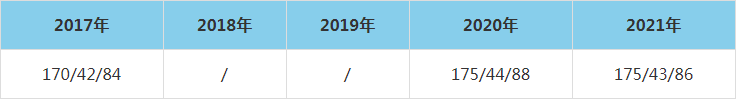 2021年江苏科技大学MEM复试分数线（含2017-2020历年分数线）