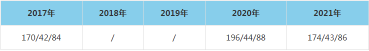 2021年南京农业大学MEM复试分数线（含2017-2020历年分数线）