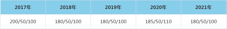 2021年东南大学MEM复试分数线（含2017-2020历年分数线）