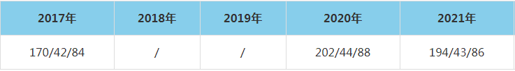 2021年西南财经大学MEM复试分数线（含2017-2020历年分数线）