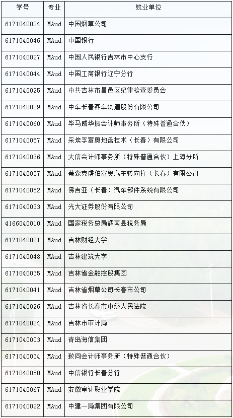 2022年吉林财经大学审计硕士（MAud）招生简章