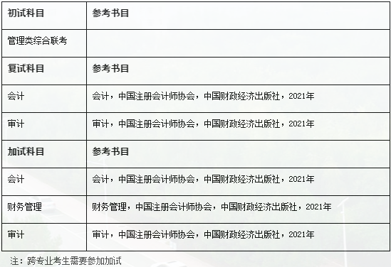 2022年吉林财经大学审计硕士（MAud）招生简章