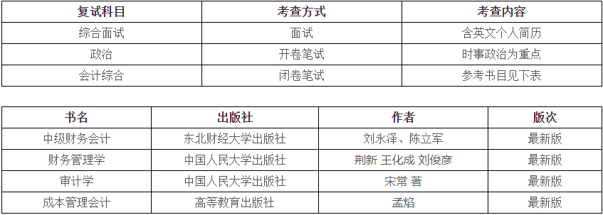 2022年华侨大学会计硕士（MPAcc）招生简章