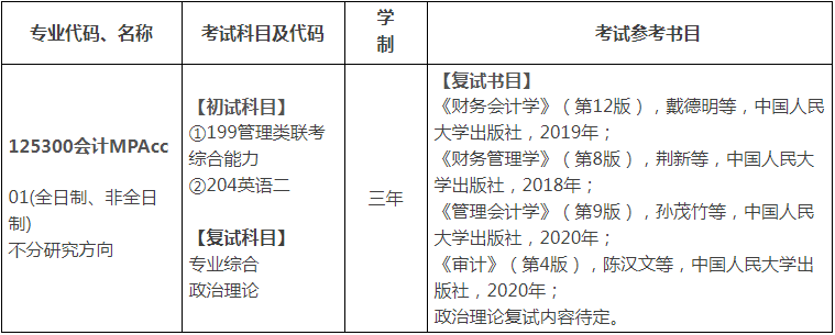 2022年东华理工大学会计硕士（MPAcc）招生简章