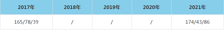 2021年河南大学MEM复试分数线（含2017-2020历年分数线）