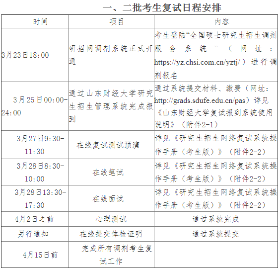 山东财经大学2021年MBA项目复试录取实施方案 山东财经大学2021年MBA项目复试录取实施方案