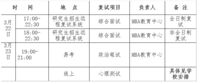 山东理工大学2021年MBA项目复试录取实施方案 山东理工大学2021年MBA项目复试录取实施方案