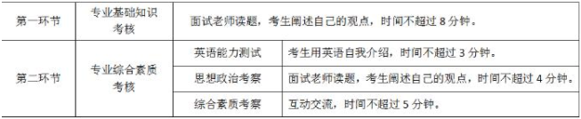 南京林业大学2021年MBA项目复试录取实施方案