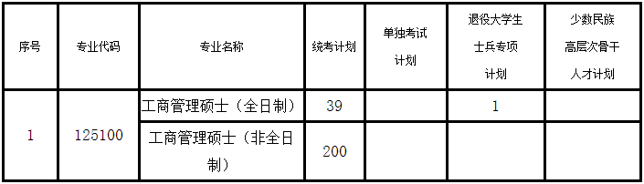 河海大学商学院2021年MBA项目复试录取实施方案 河海大学商学院2021年MBA项目复试录取实施方案