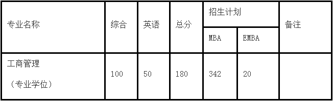 东南大学2021年MBA/EMBA项目复试录取实施方案 东南大学2021年MBA/EMBA项目复试录取实施方案