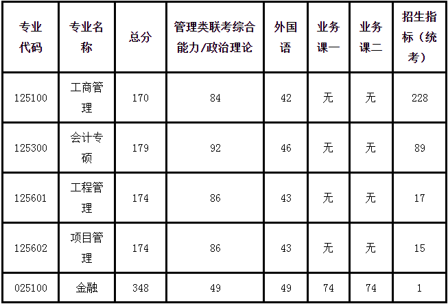 南京航空航天大学2021年MBA项目复试录取实施方案 南京航空航天大学2021年MBA项目复试录取实施方案