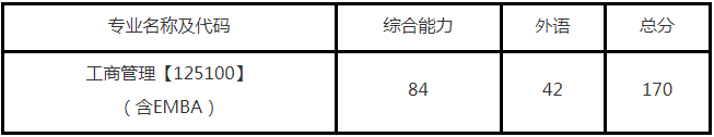 南京大学商学院2021年MBA项目复试录取实施方案 南京大学商学院2021年MBA项目复试录取实施方案